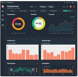 Dashboard für Content-Verwaltung mit Diagrammen zur Analyse.